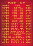 2015年度明升mansion88集团优异员工一览表